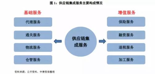 供应链模式分析_供应链管理_中国贸易金融网